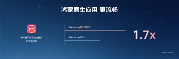 HarmonyOS NEXT原生应用可提速6倍！无需重写代码