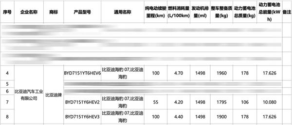 最低馈电油耗4.2升！比亚迪海豹07 DM-i动力曝光