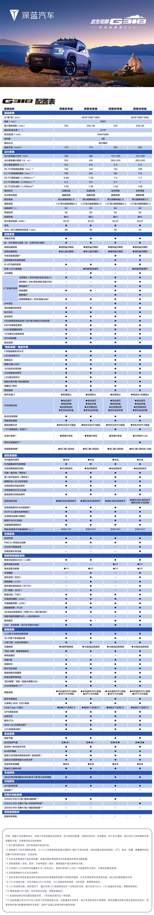 增程混动全系配金钟罩电池 深蓝G318配置曝光：今晚就上市