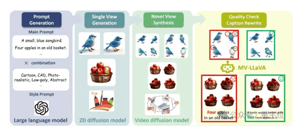 5秒完成3D生成，合成数据集已开源，上交港中文框架超越Instant3D