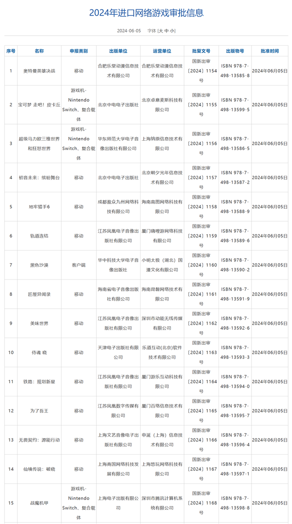 6月进口游戏版号公布：腾讯《黑色沙漠》端游、《无畏契约》手游都来了