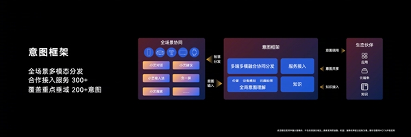 HarmonyOS NEXT集成自主盘古大模型5.0：小艺智能体无所不能