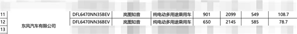 岚图全新纯电SUV知音续航公布：4款车型最高可达901KM