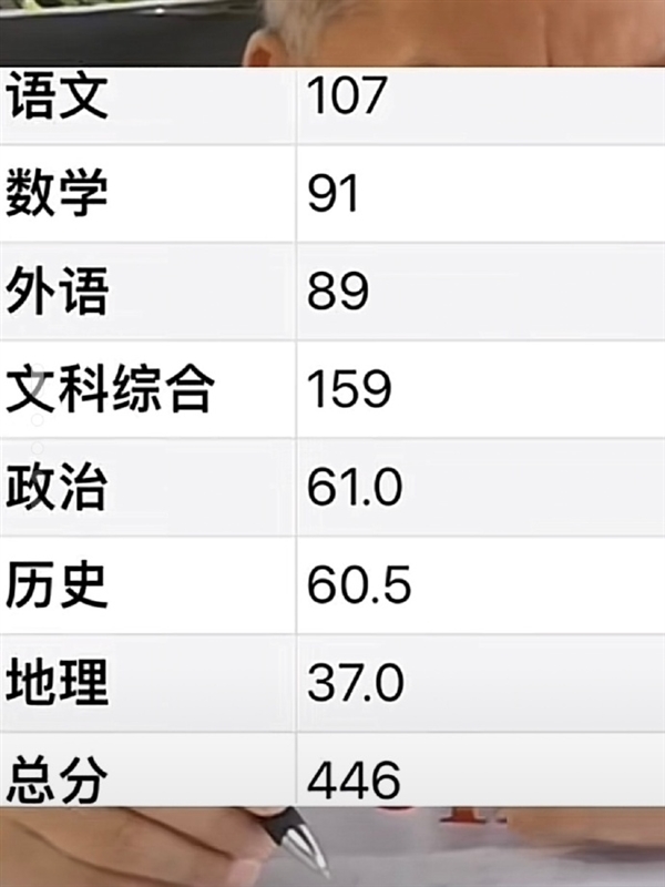 高考最牛钉子户梁实第28次高考446分 未过二本线：纠结是再战还是读专升本