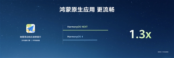 HarmonyOS NEXT原生应用可提速6倍！无需重写代码