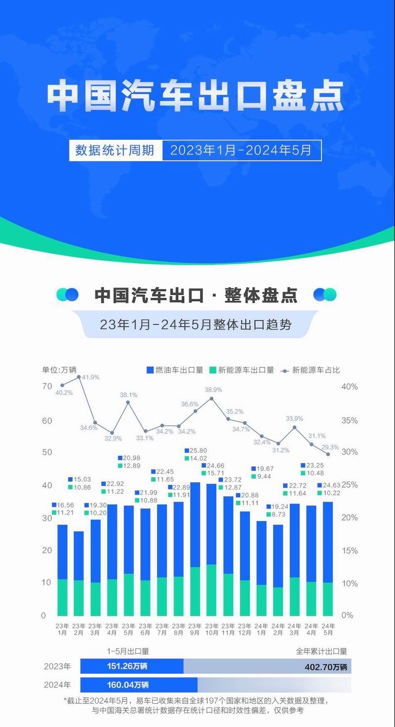 哪吒汽车出海新势力销量第一 积极扩展全球化布局插图