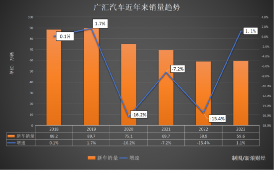 BBA“腰斩式促销”后，最大汽车经销商面临垮台插图4