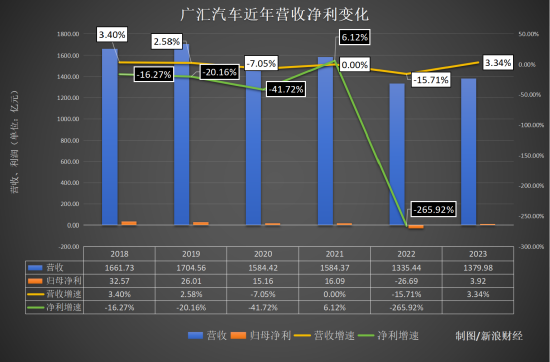 BBA“腰斩式促销”后，最大汽车经销商面临垮台插图6