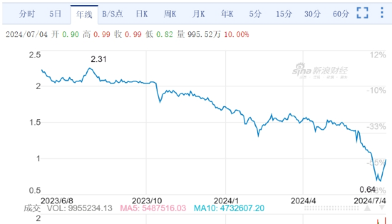 BBA“腰斩式促销”后，最大汽车经销商面临垮台插图8