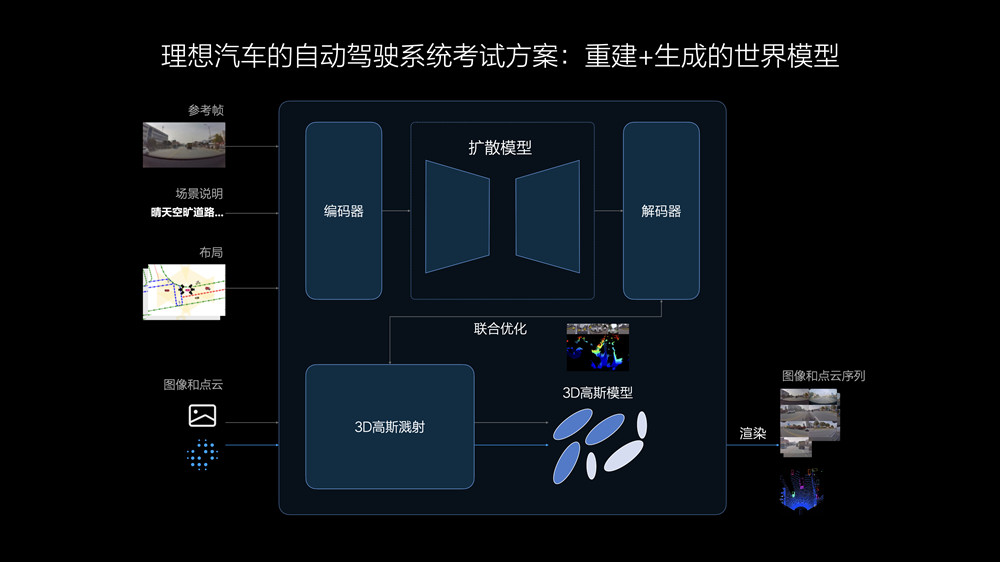 理想汽车7月内全量推送无图NOA 发布端到端+VLM全新自动驾驶技术架构插图10