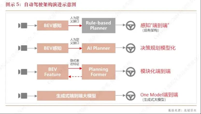 端到端，能让特斯拉再次伟大吗？插图10