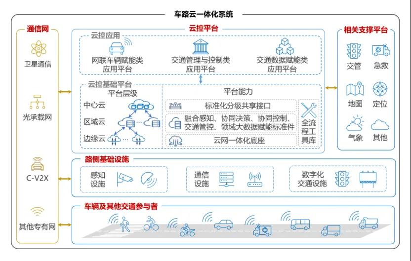 端到端，能让特斯拉再次伟大吗？插图14