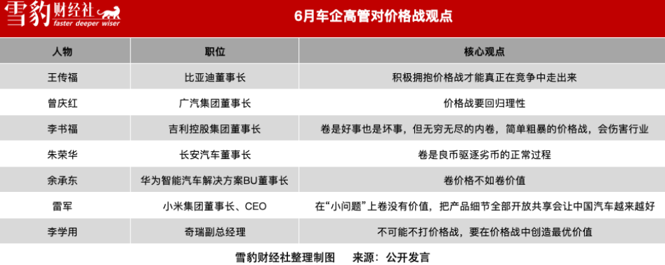 汽车价格战550天：强弩之末，还是继续渡劫？插图