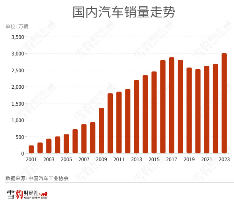 汽车价格战550天：强弩之末，还是继续渡劫？插图2