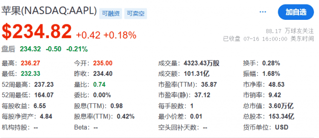 TechWeb微晚报：苹果市值屡创新高突破3.6万亿美元，特斯拉已开始大规模招聘插图2