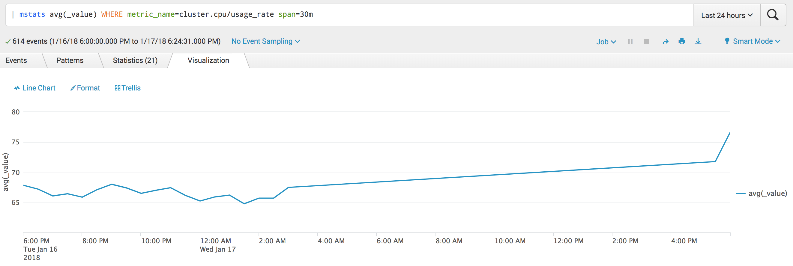 细说利用Splunk监控Kubernetes运行性能