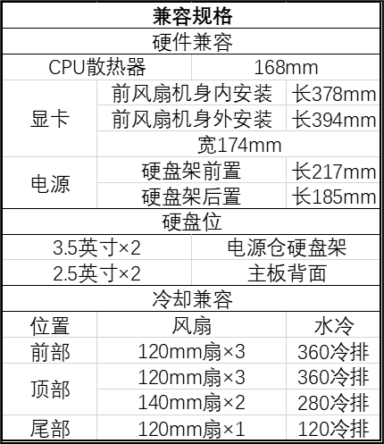 银昕推出 ATX 机箱 FARA 514X ：预装 4 颗风扇，支持双 360 冷排