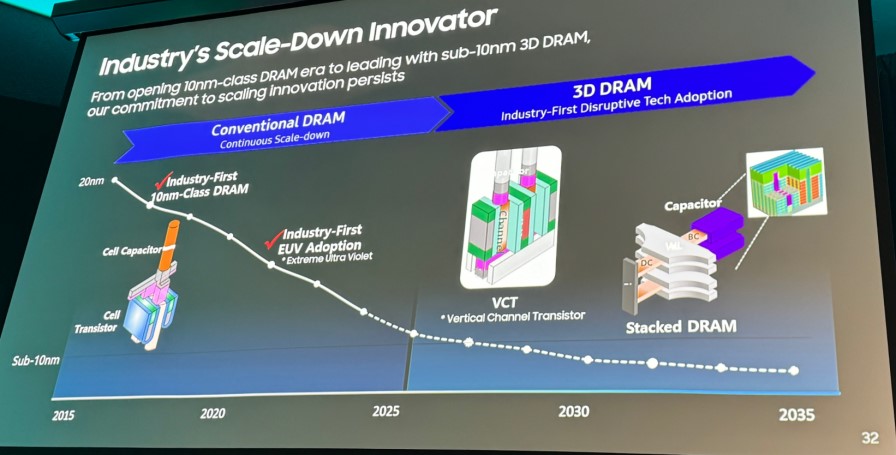 TechInsights：3D、4F2 等新结构 DRAM 内存有望于 0C 节点量产