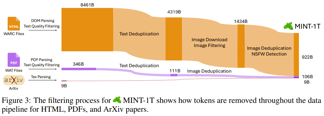 万亿token！史上最大多模态数据集诞生