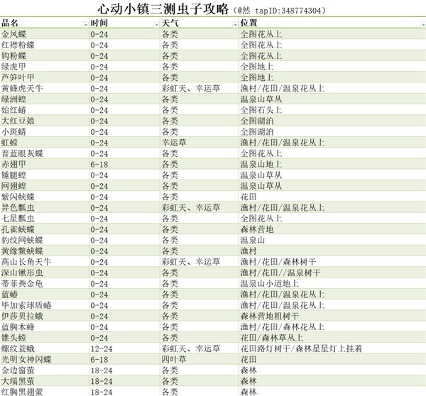 心动小镇昆虫出没时间是什么时候 心动小镇昆虫出没时间大全