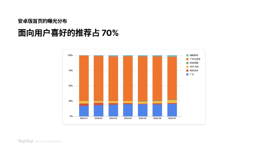 TDW 2024 | 黄一孟：创新题材与玩法 减少内卷 共拓行业增量