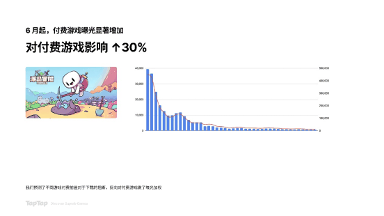 TDW 2024 | 黄一孟：创新题材与玩法 减少内卷 共拓行业增量