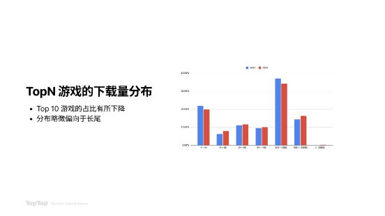 TDW 2024 | 黄一孟：创新题材与玩法 减少内卷 共拓行业增量