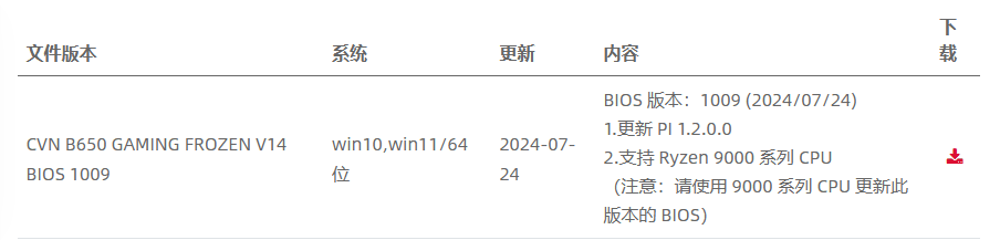 七彩虹 B650\A620 主板 BIOS 更新，全面支持 AMD 锐龙 9000 系列处理器