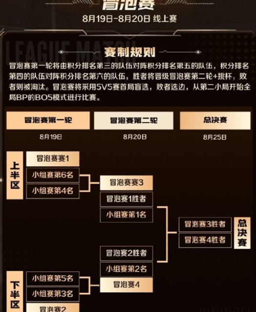 《王者荣耀》2024主播联赛开启时间一览