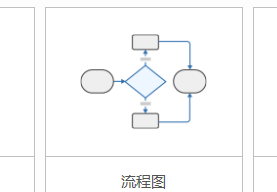 MindManager怎么制作流程图 MindManager制作流程图的方法