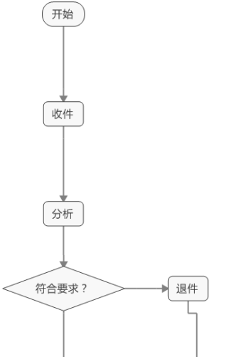 MindManager怎么制作流程图 MindManager制作流程图的方法