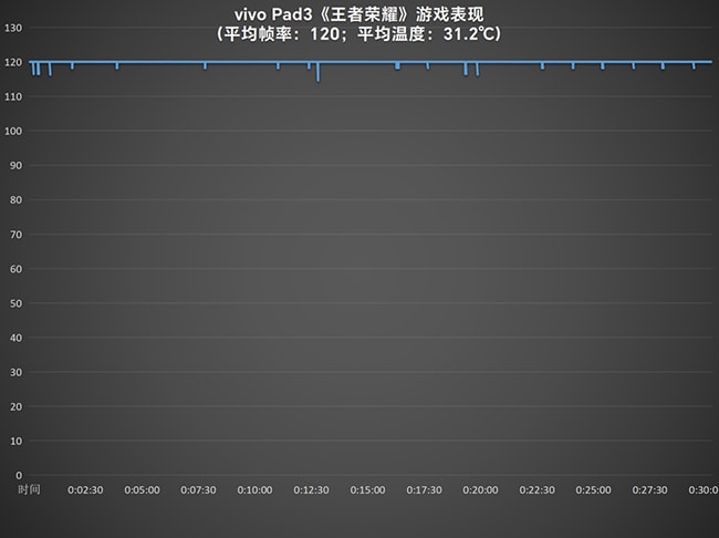 vivo Pad3怎么样 vivo Pad3详细评测插图20