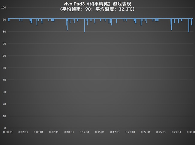 vivo Pad3怎么样 vivo Pad3详细评测插图22