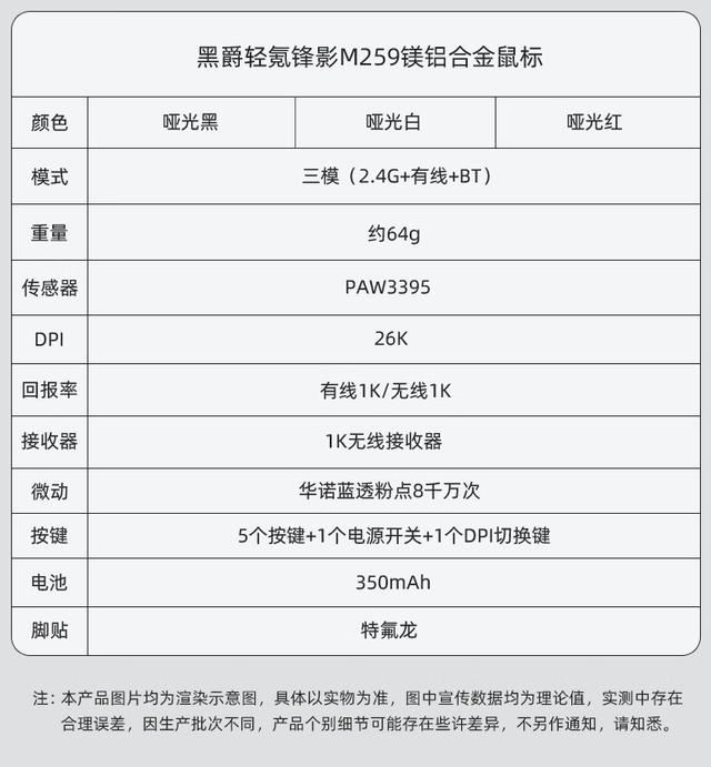 当堆叠键盘设计用到了鼠标上还值得入手吗? 黑爵M259拆解测评插图14