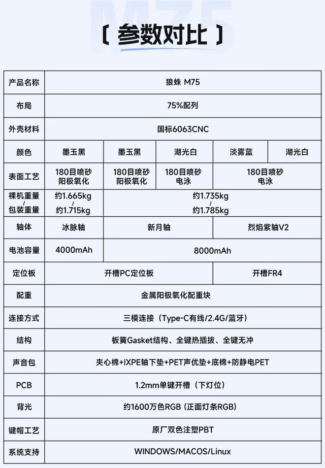 狼蛛M75值得购买吗? 狼蛛M75三模铝坨坨键盘拆解测评插图38