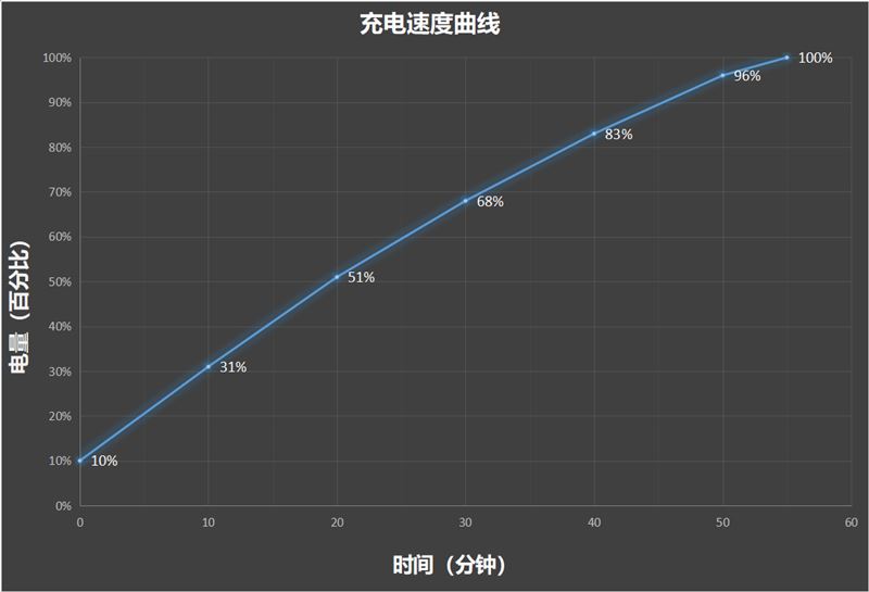 一加平板Pro值得入手吗 一加平板Pro全方位测评插图50