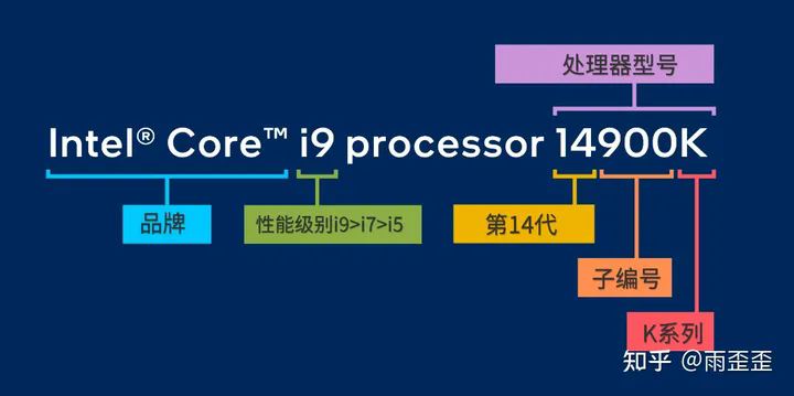 笔记本/电脑CPU天梯图高清图2024年插图8