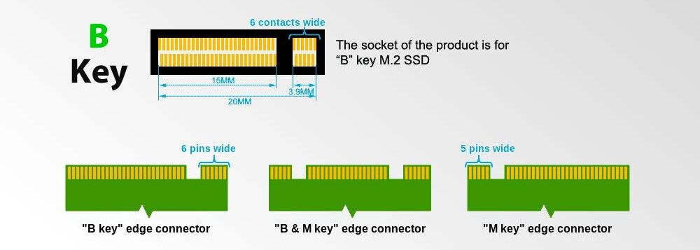 ssd分为哪几种类型? ssd硬盘传输协议、接口类型及外形规格介绍插图6