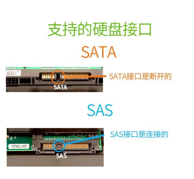 sas和sata哪个速度快? sas硬盘和sata硬盘三大差异区别深度解析插图8