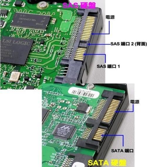 sas和sata哪个速度快? sas硬盘和sata硬盘三大差异区别深度解析插图10