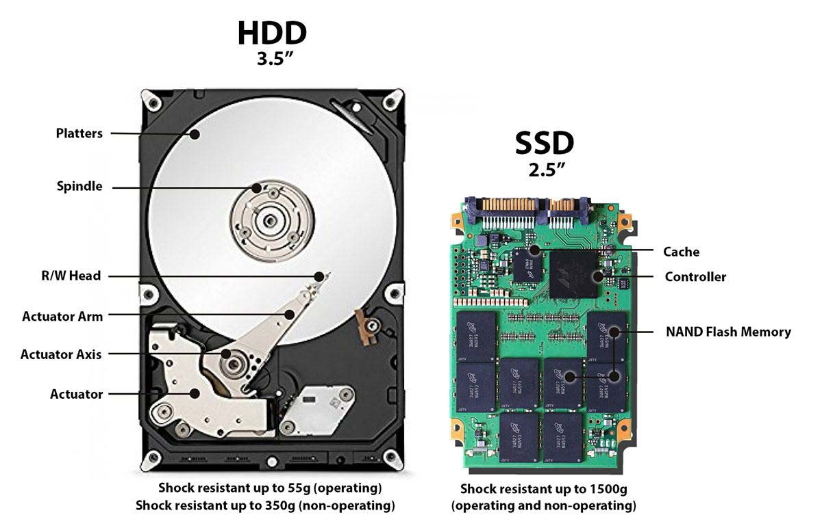 SSD使用寿命衡量参数: TBW、DWPD参数你真的了解吗?插图4