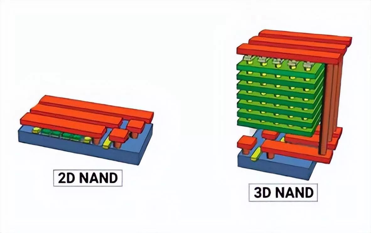 SSD使用寿命衡量参数: TBW、DWPD参数你真的了解吗?插图6