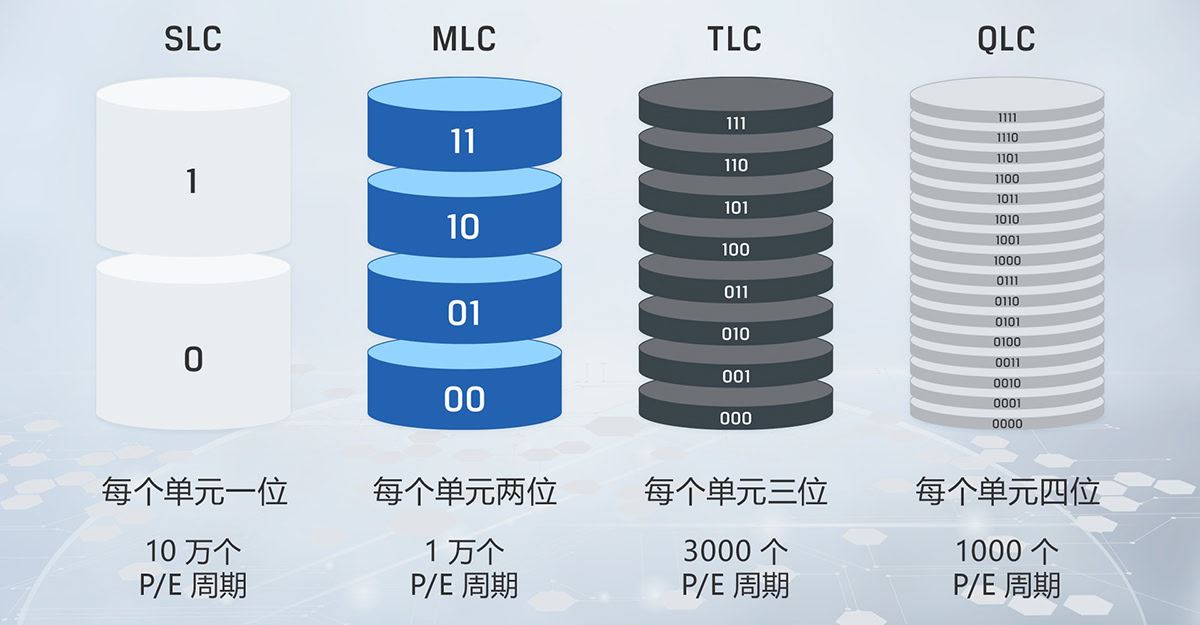 SSD使用寿命衡量参数: TBW、DWPD参数你真的了解吗?插图8