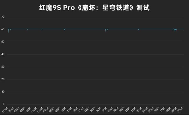 红魔9SPro手机怎么样 红魔9SPro手机详细评测插图18