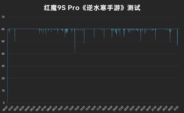 红魔9SPro手机怎么样 红魔9SPro手机详细评测插图28