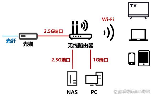 中兴巡天AX3000和AX3000 Pro+怎么选? 中兴路由器对比测评插图8