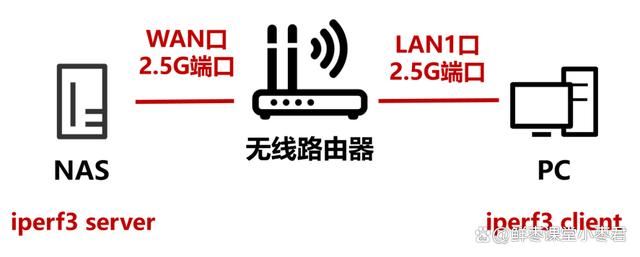 中兴巡天AX3000和AX3000 Pro+怎么选? 中兴路由器对比测评插图94