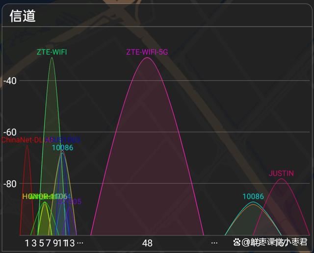 中兴巡天AX3000和AX3000 Pro+怎么选? 中兴路由器对比测评插图100