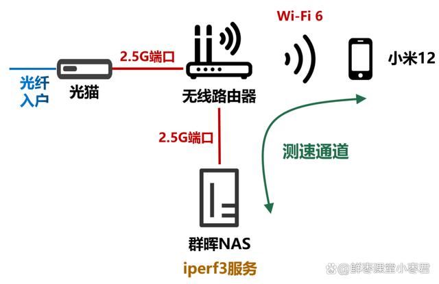 中兴巡天AX3000和AX3000 Pro+怎么选? 中兴路由器对比测评插图102