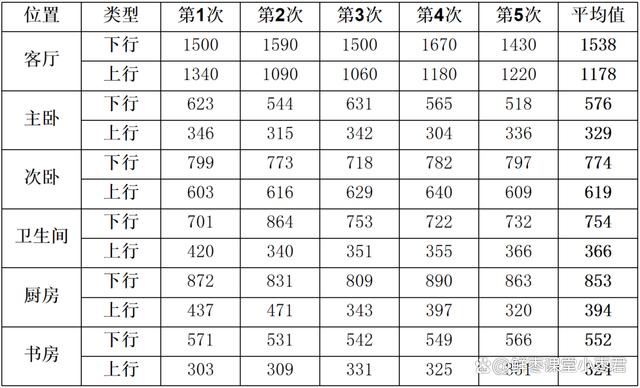 中兴巡天AX3000和AX3000 Pro+怎么选? 中兴路由器对比测评插图108